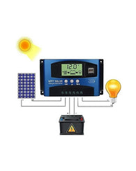 Controlador Mppt De 40 A-100 A 12 V/24 Solar Dual Usb Carga