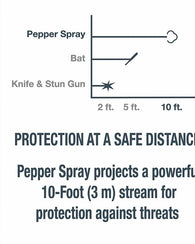 Sabre Gas Pimienta Lacrimogeno Spray De Defensa Uso Policial